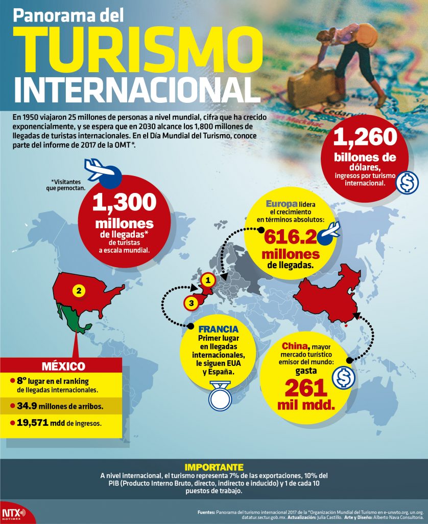FITUR 2019