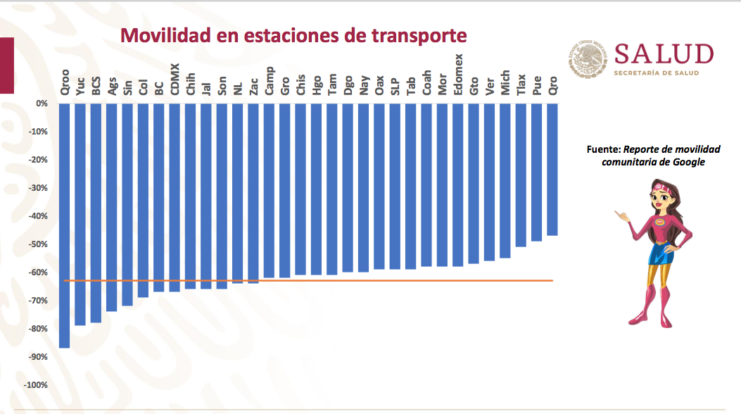 Movilidad en estaciones de transporte
