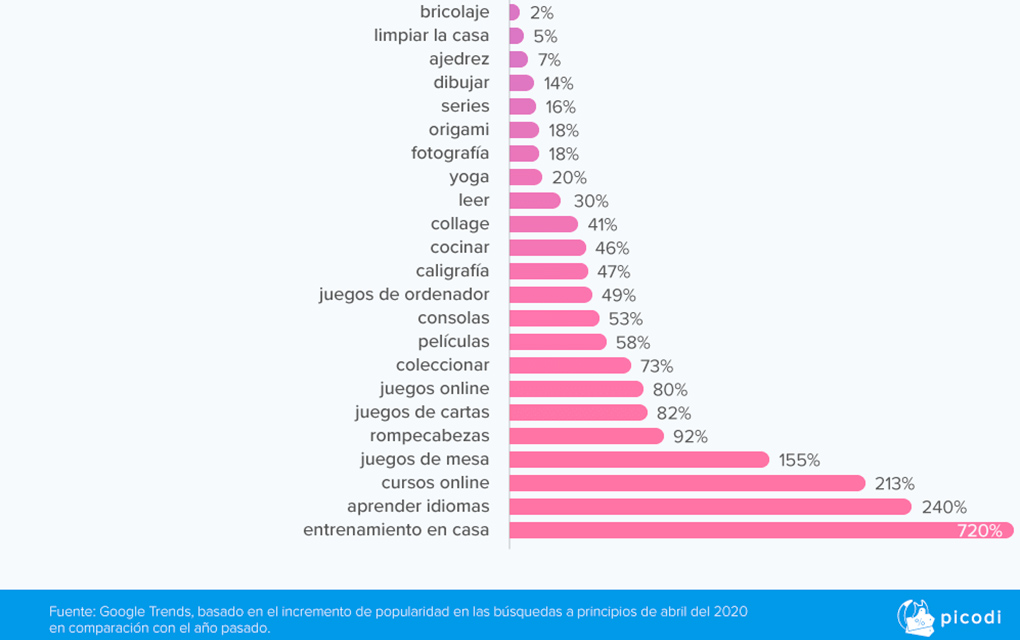 Ejercicio y formación profesional