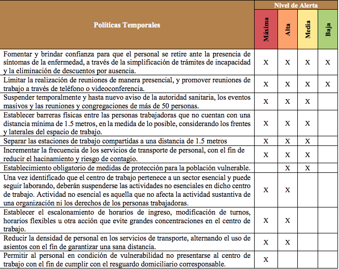 Políticas temporales para empresas