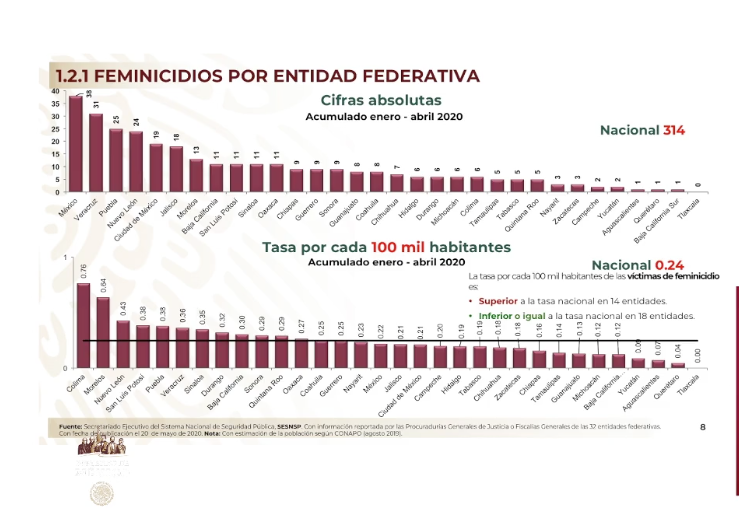 incidencia delictiva