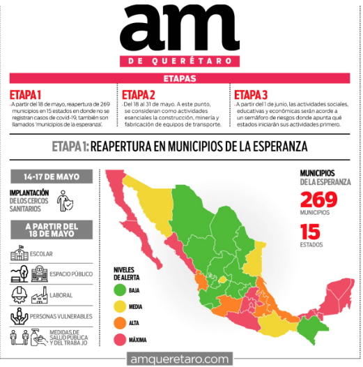 mapa por estados