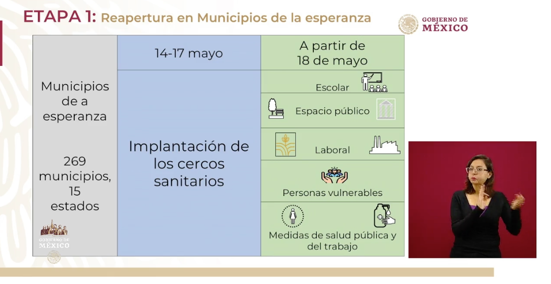 regreso a la normalidad