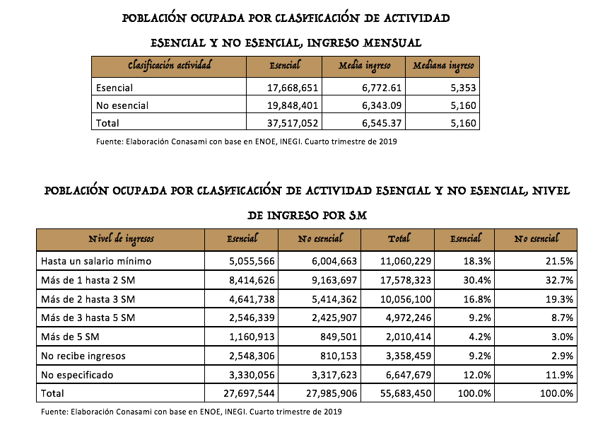 población ocupada