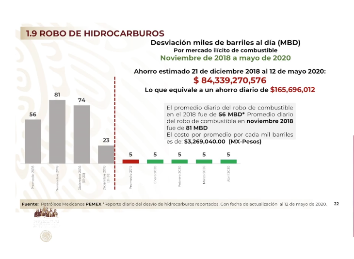 robo de hidrocarburo