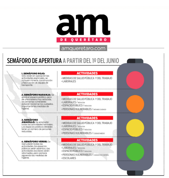 semáforo de actividades