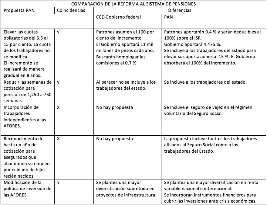 COMPARACIÓN DE LA REFORMA AL SISTEMA DE PENSIONES