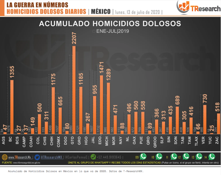 homicidios dolosos