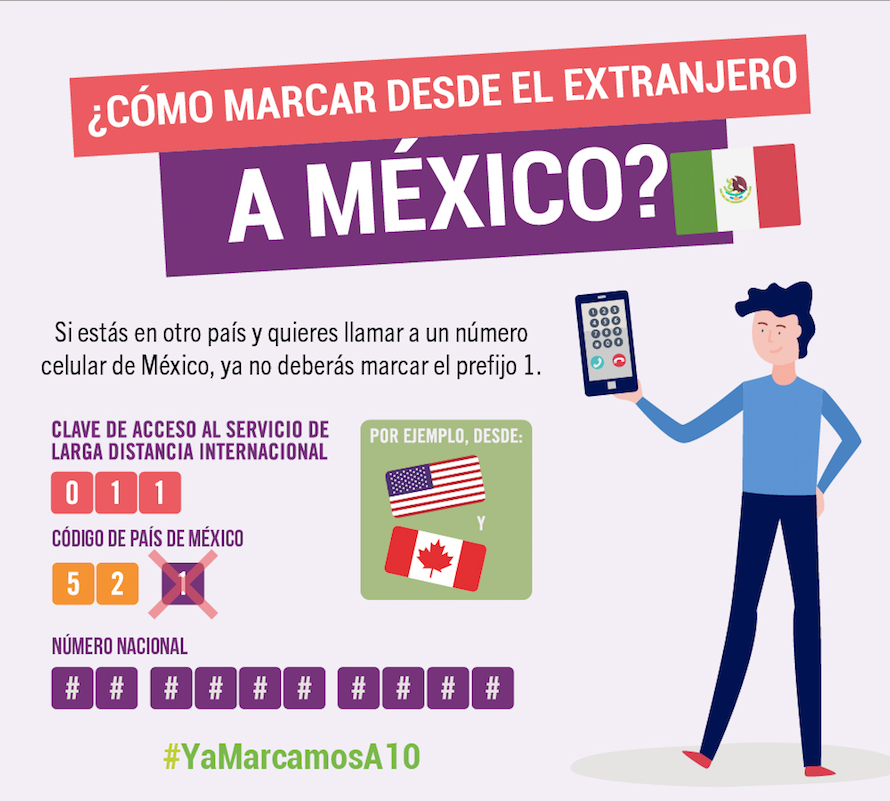 marcación telefónica
