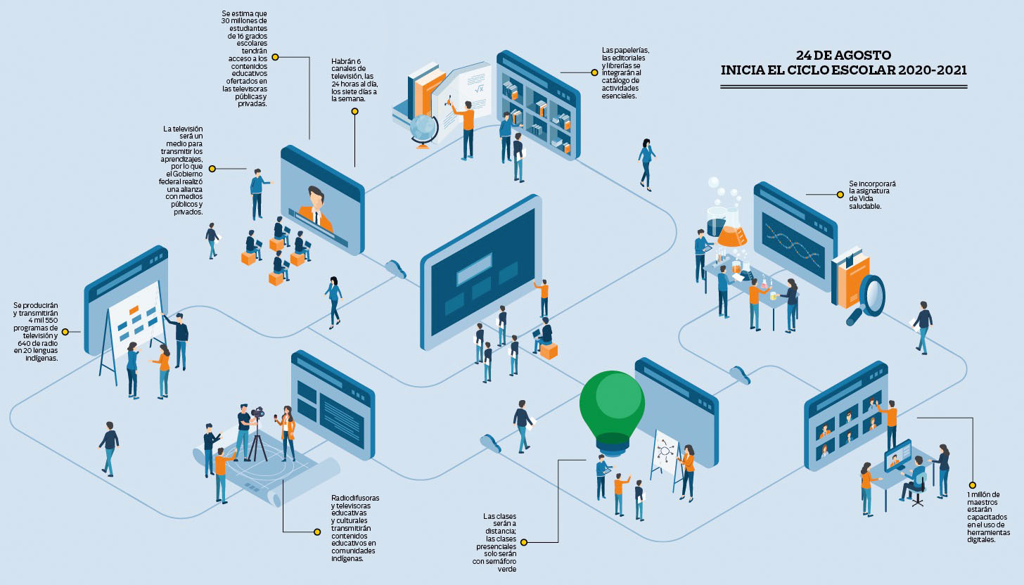 Infografía del inicio del ciclo escolar 