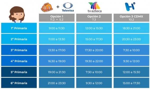 Consulta en AM de Querétaro canales y horarios de 'Aprende en Casa II'