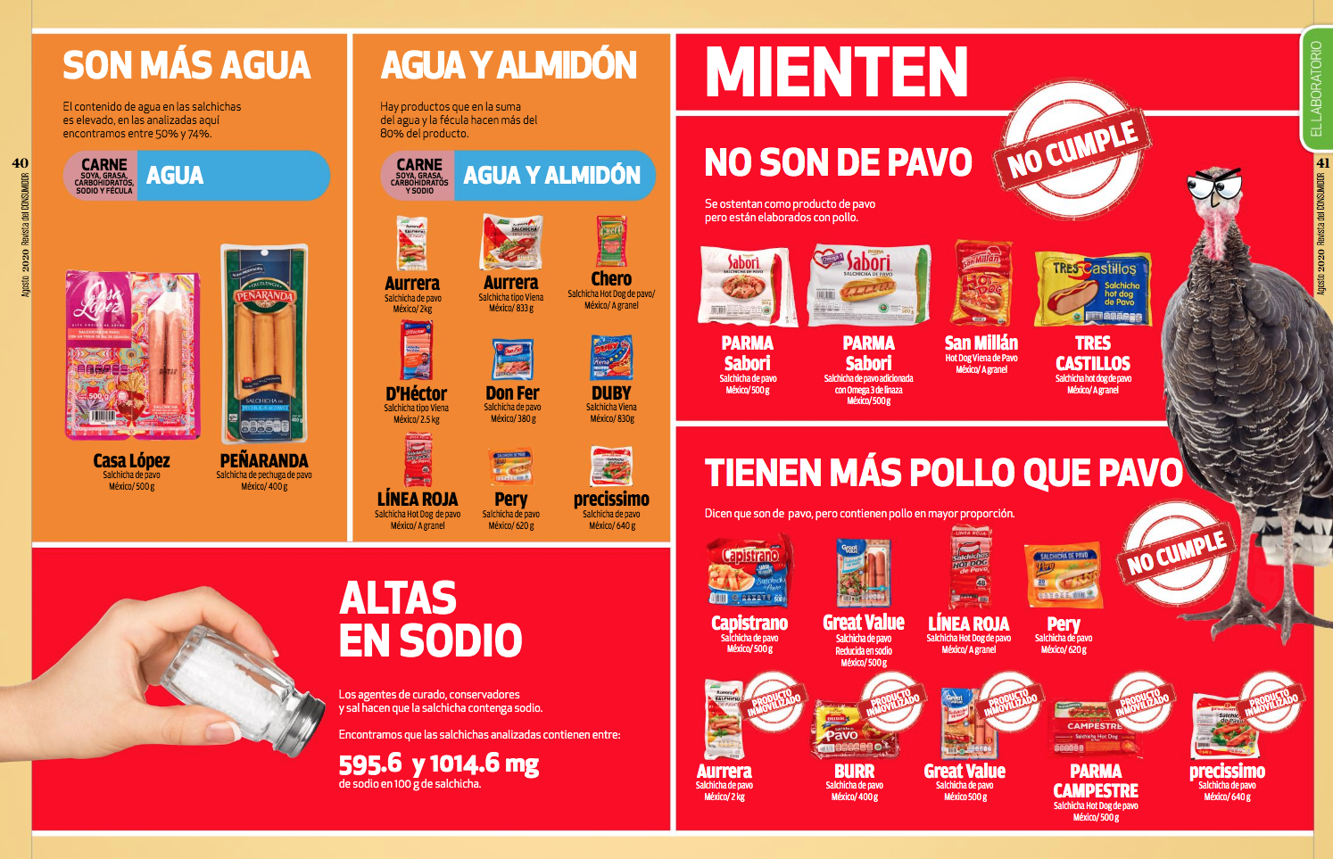 Profeco salchichas