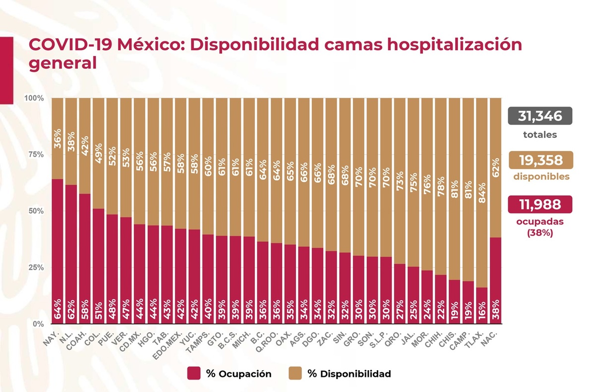 Conferencia de prensa de la secretaría de salud. 16 de agosto 2020