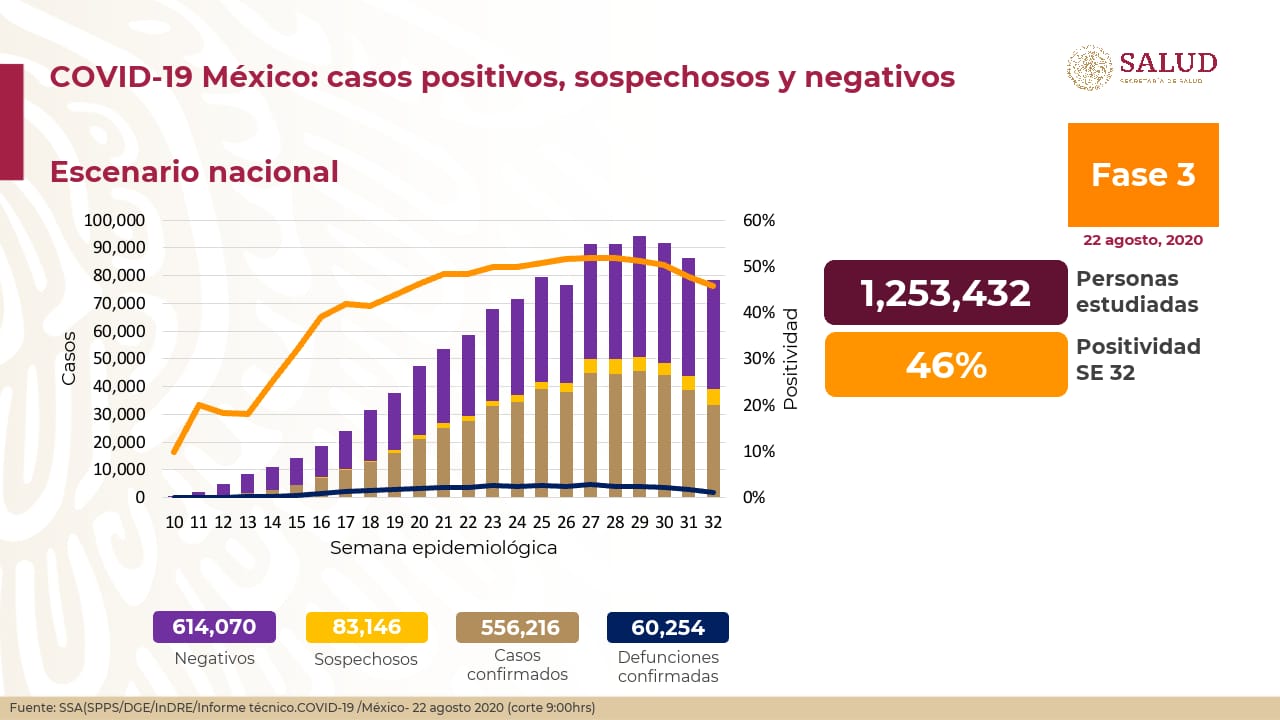 Reporte coronavirus