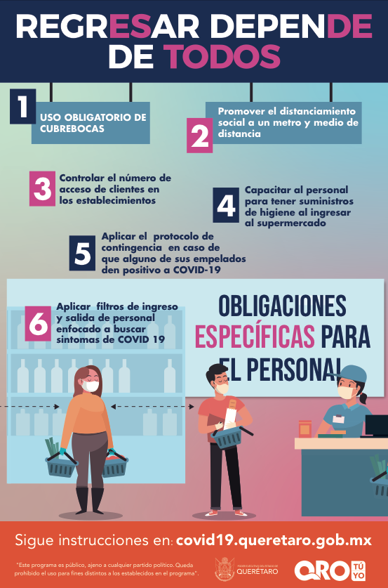 Así debemos acudir a los supermercados en Querétaro 
