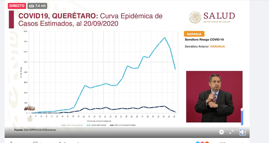 curva epidémica