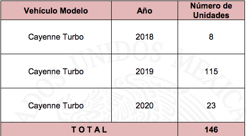 profeco