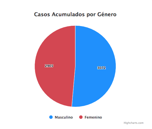 CASOS NAYARIT