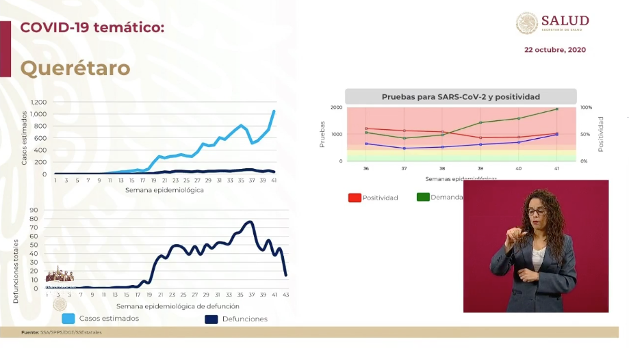 CASOS QUERÉTARO