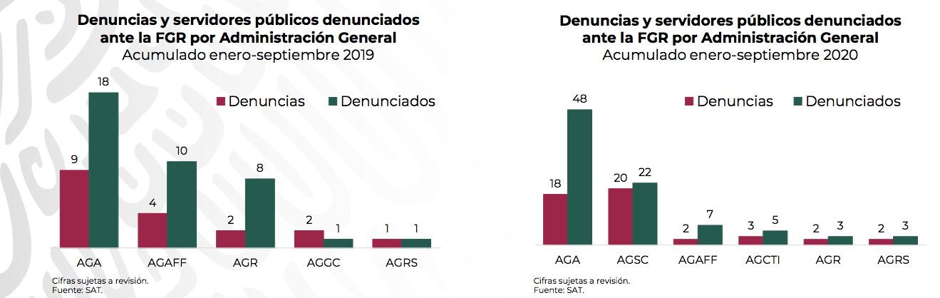 COMBATE A LA CORRUPCIÓN