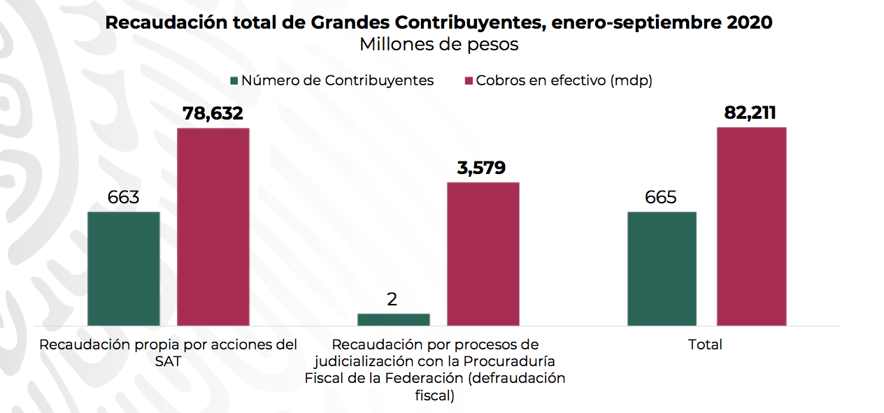 GRANDES CONTRIBUYENTES