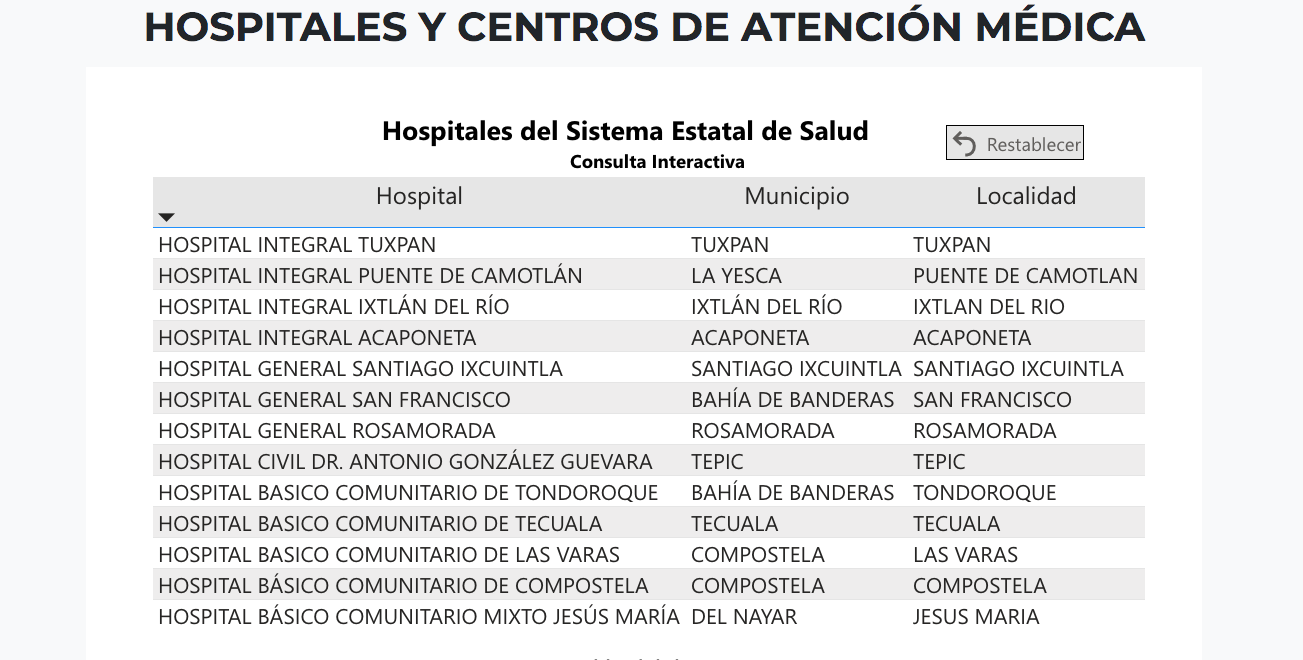 HOSPITALES COVID NAYARIT
