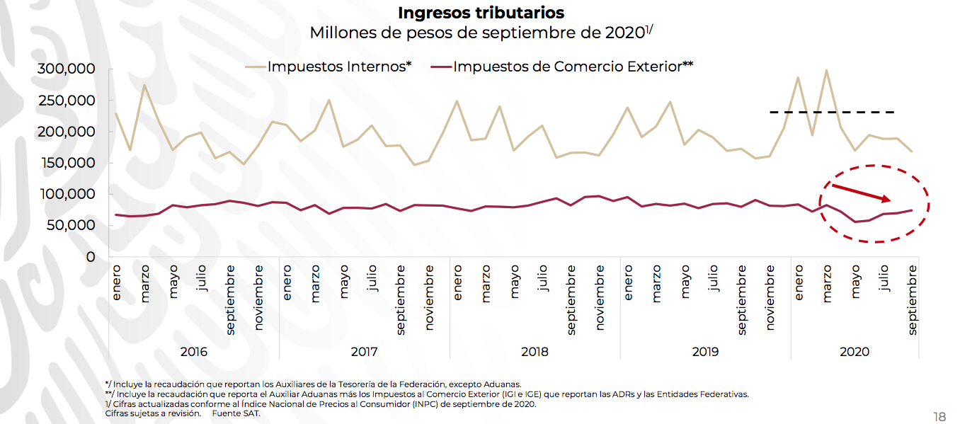 INGRESOS TRIBUTARIOS