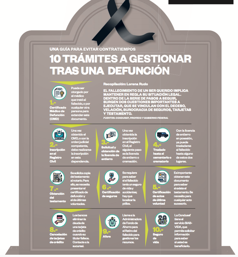 Trámites ante una defunción