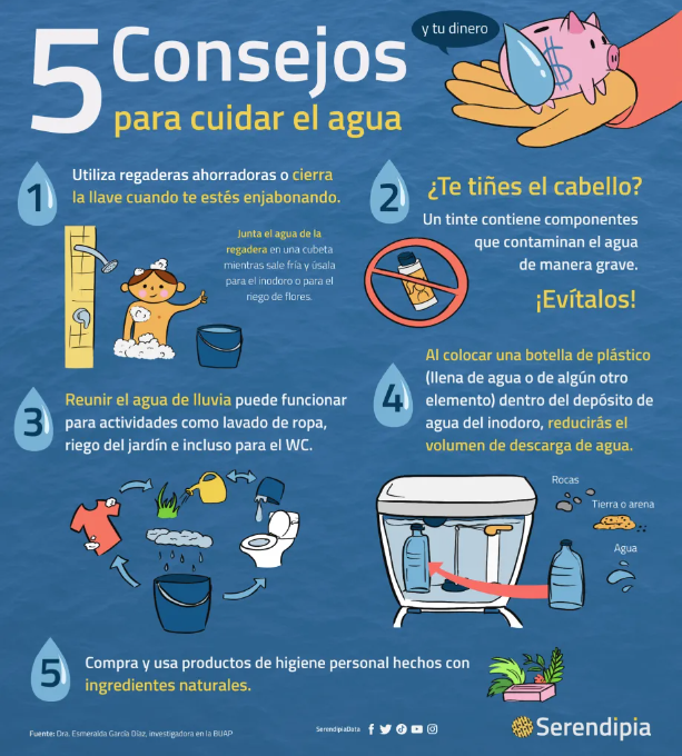 Consejos para cuidar el agua