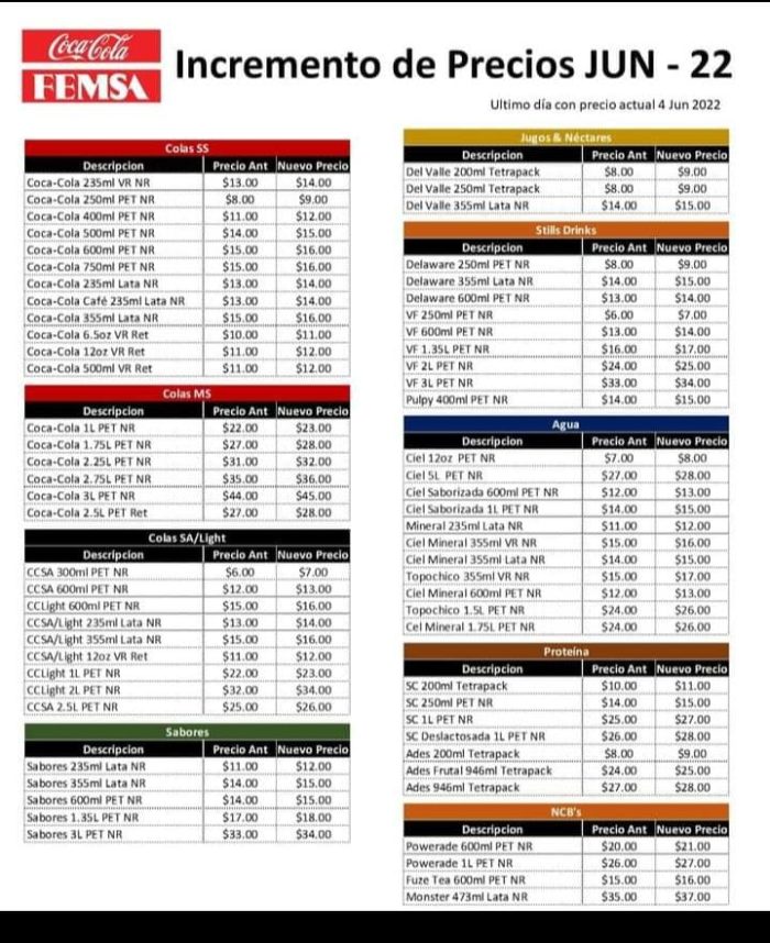 Lista de productos que incrementarán su precio. 