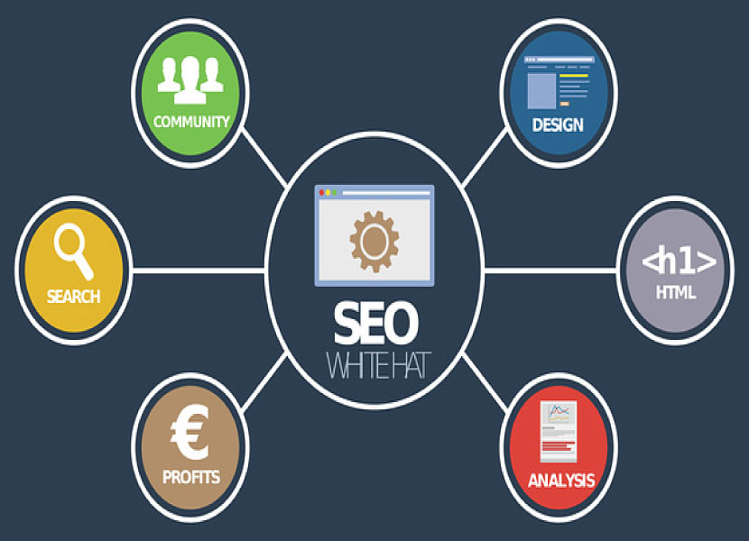 Tendencias de marketing digital eficaces para 2023