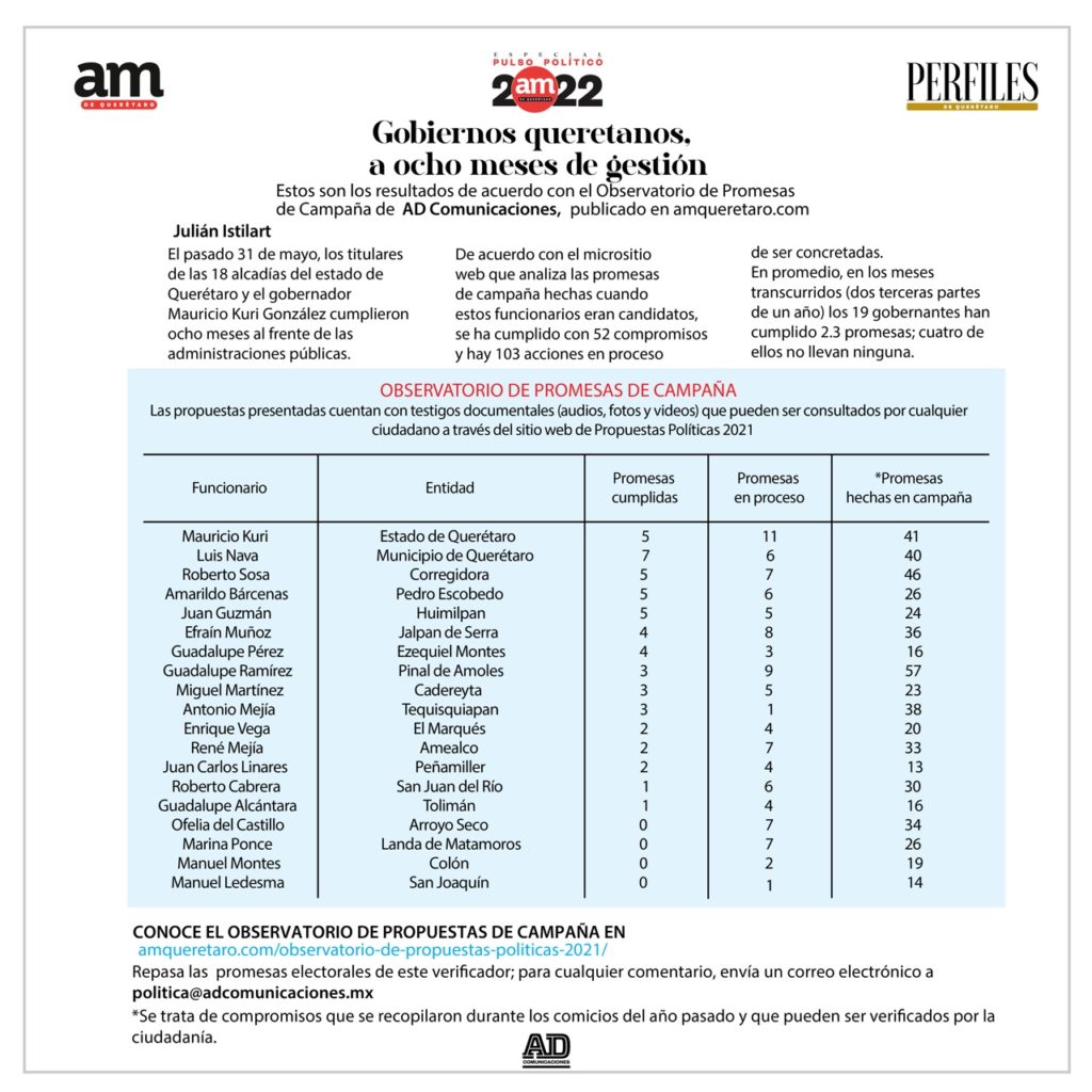 Observatorio de Propuestas de Campaña