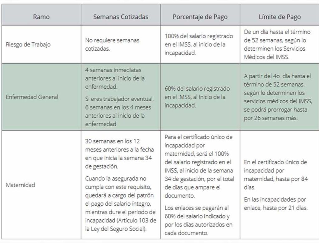 Todo sobre la incapacidad laboral: te decimos cuánto deben pagarte