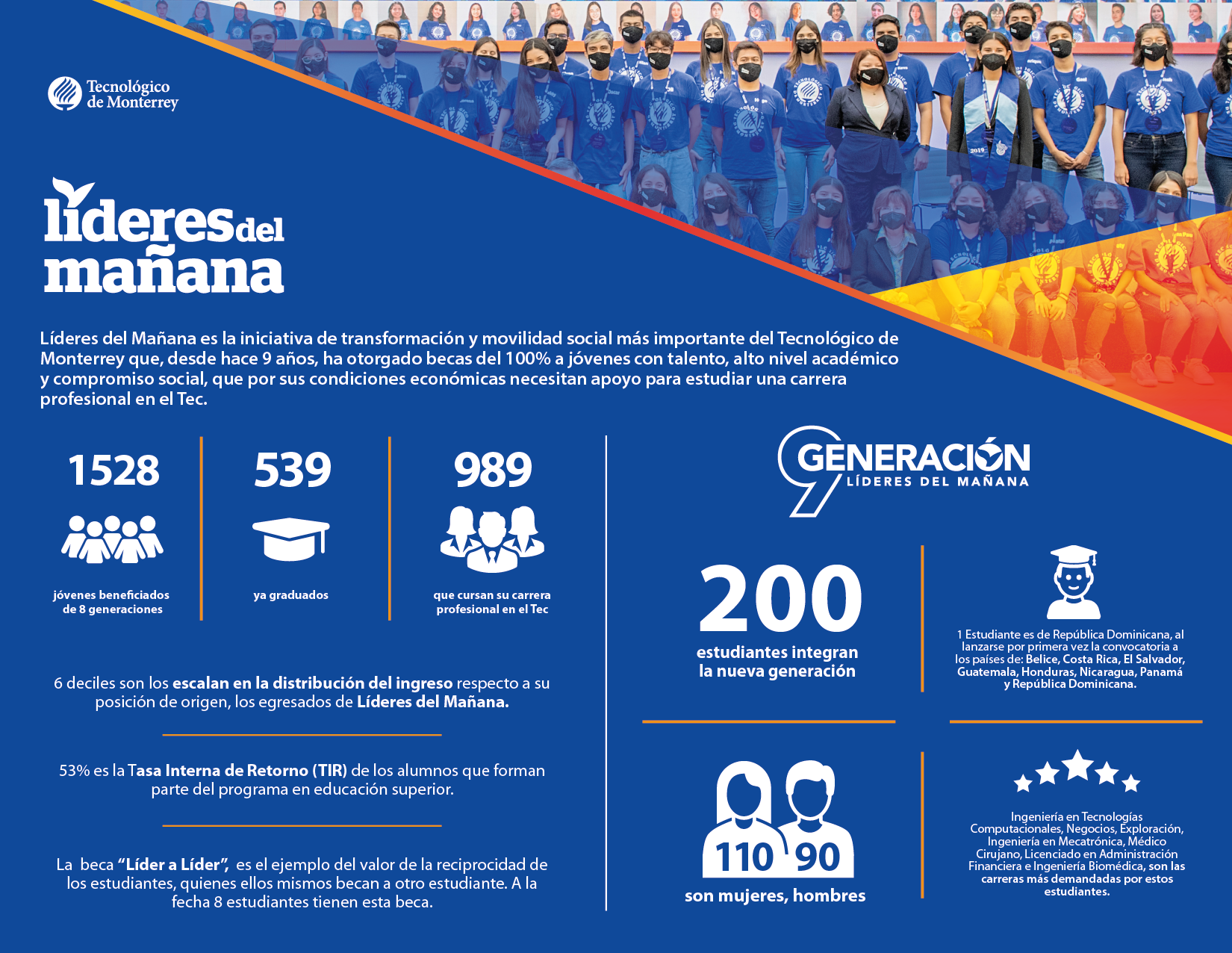 Tec de Monterrey 