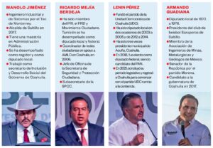 Perfiles Coahuila