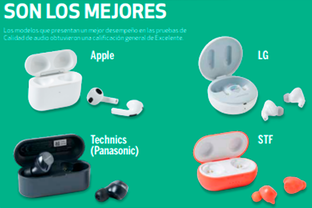 Profeco