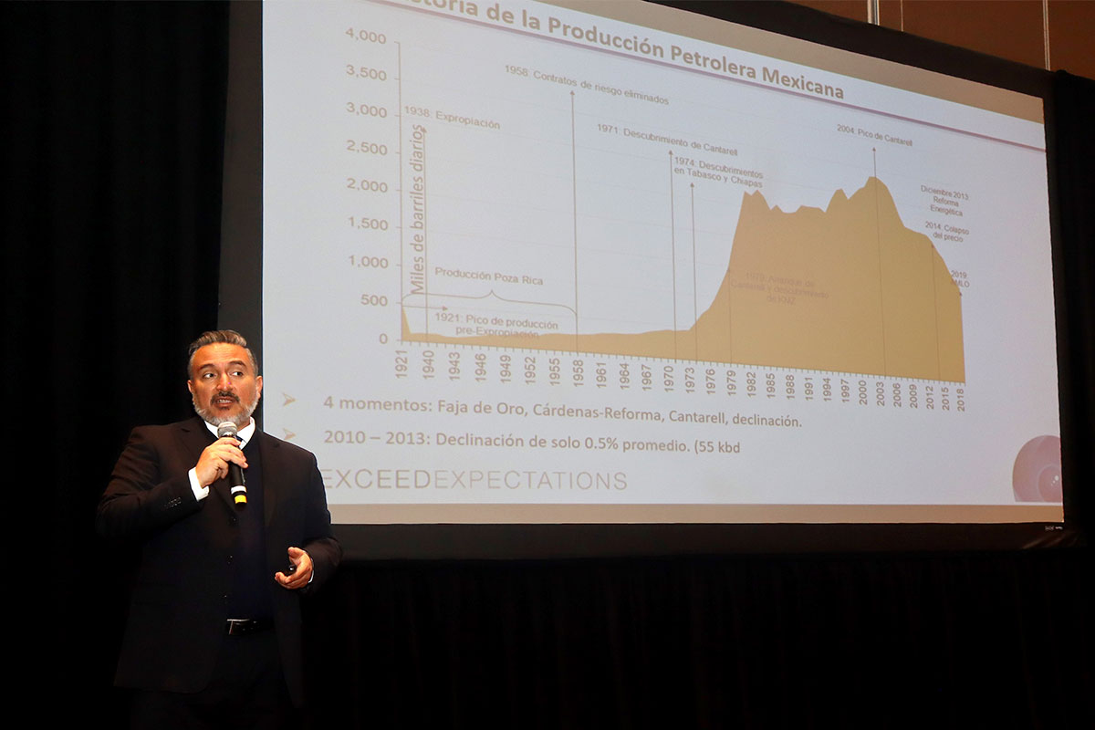 Agotado, modelo energético en México