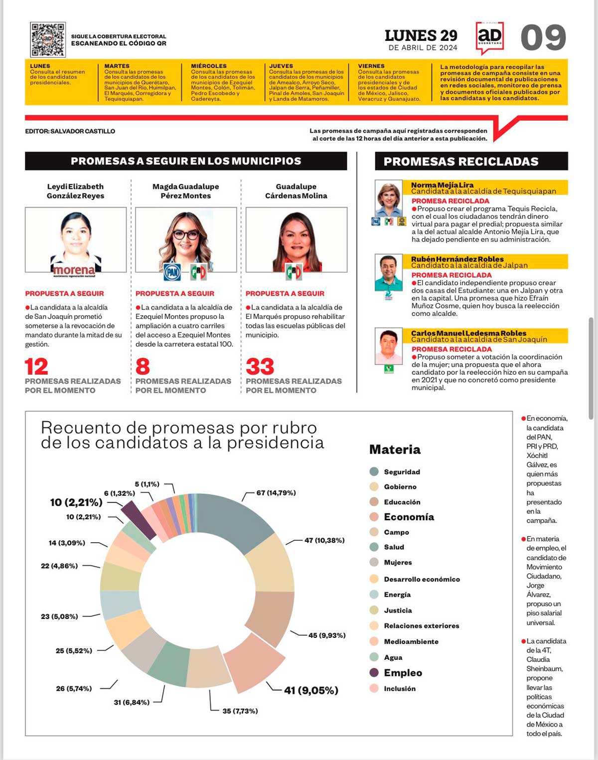 Conteo de propuestas más destacadas de candidatos a la presidencia