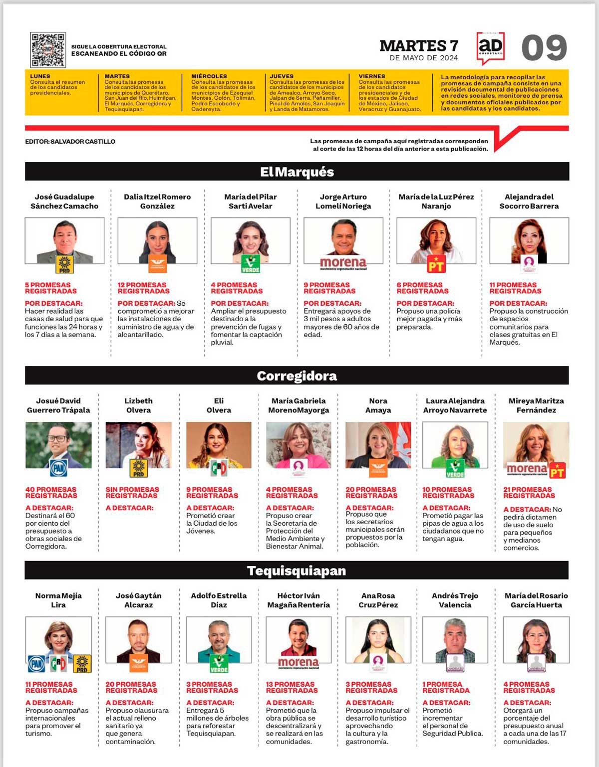 Avance de promesas de campaña registradas de candidatos en Querétaro