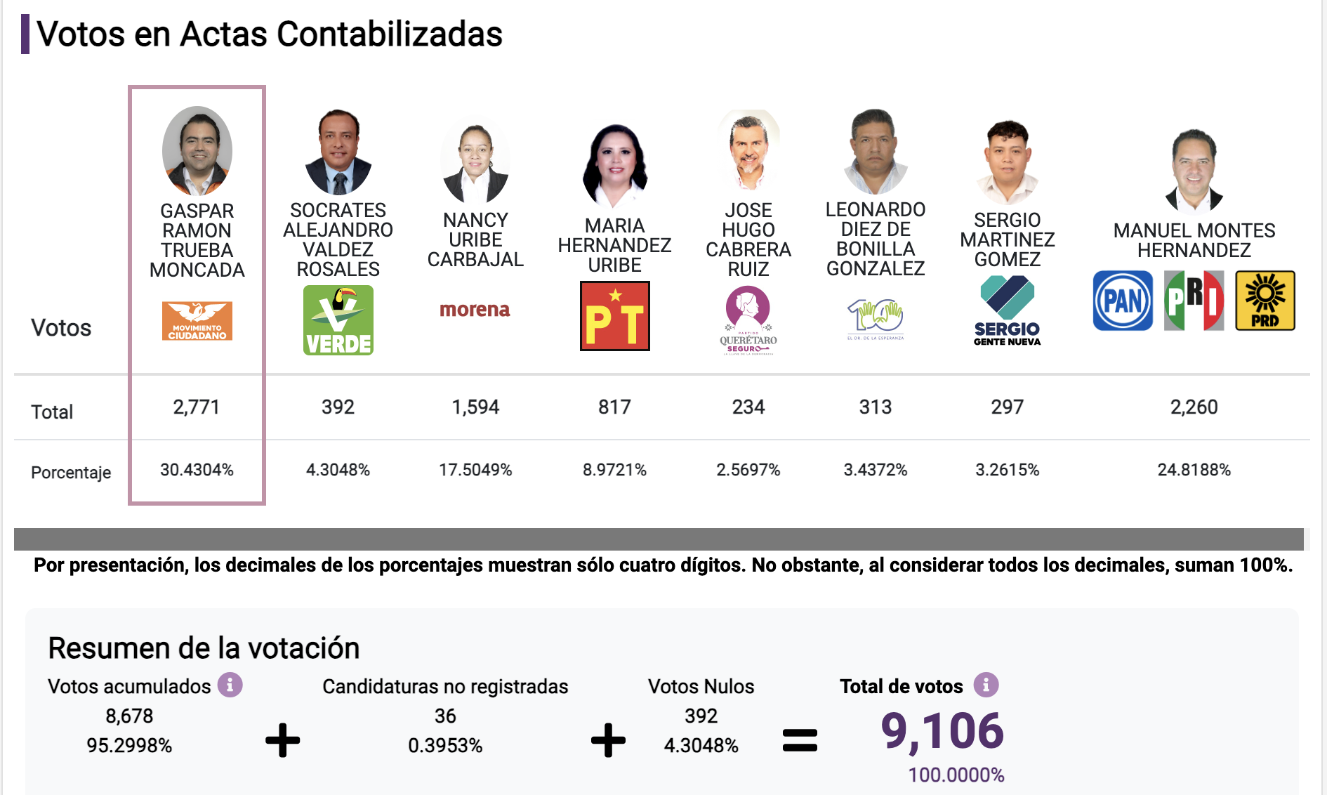 PREP Colón