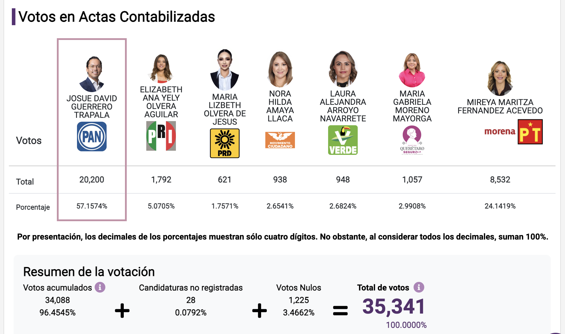 PREP Corregidora