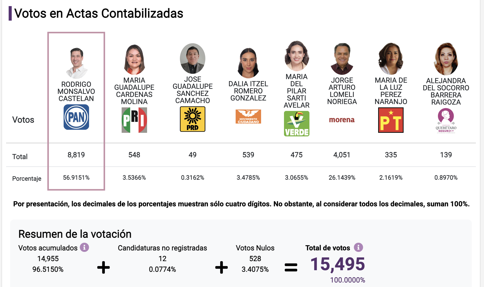 PREP El Marqués