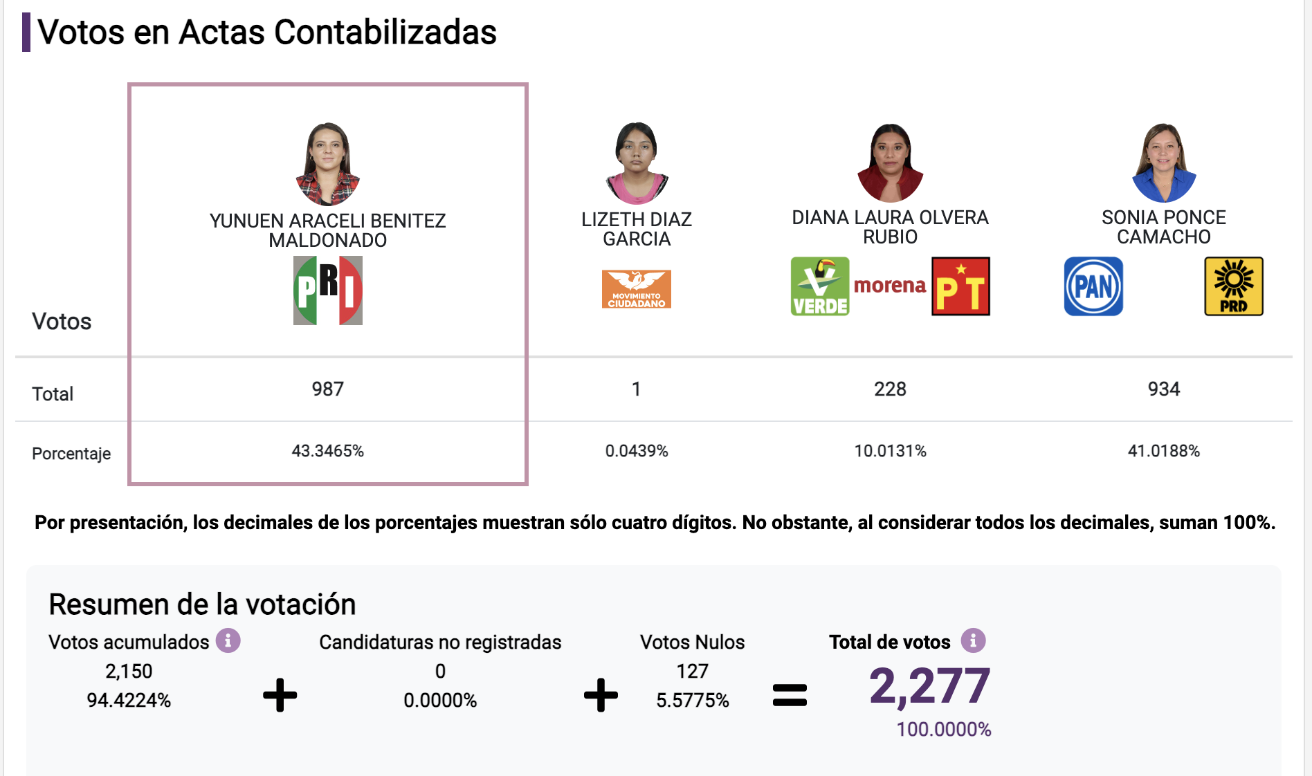 PREP Landa de Matamoros