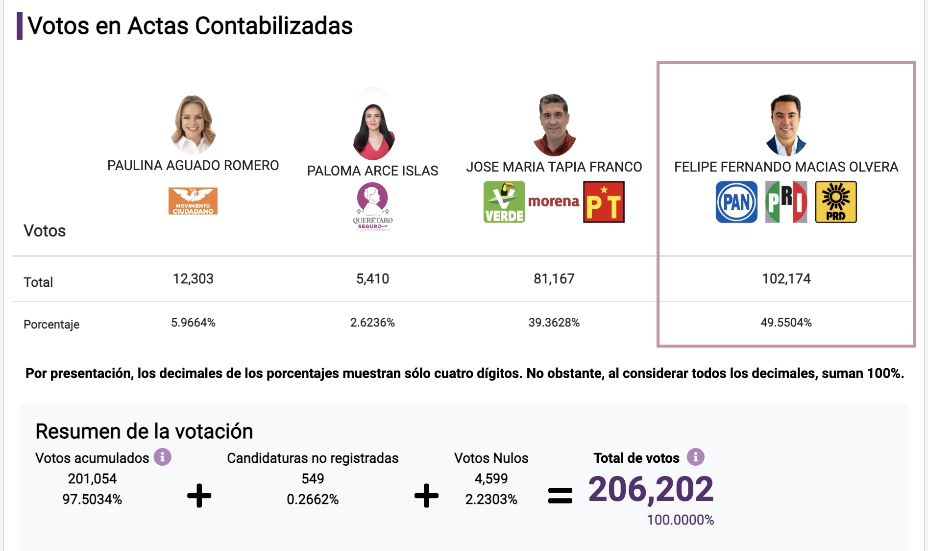 PREP Querétaro