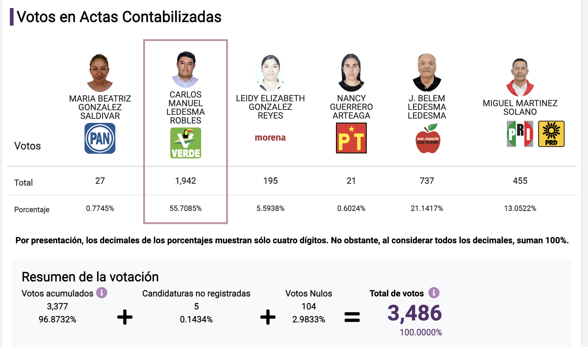 PREP San Joaquín