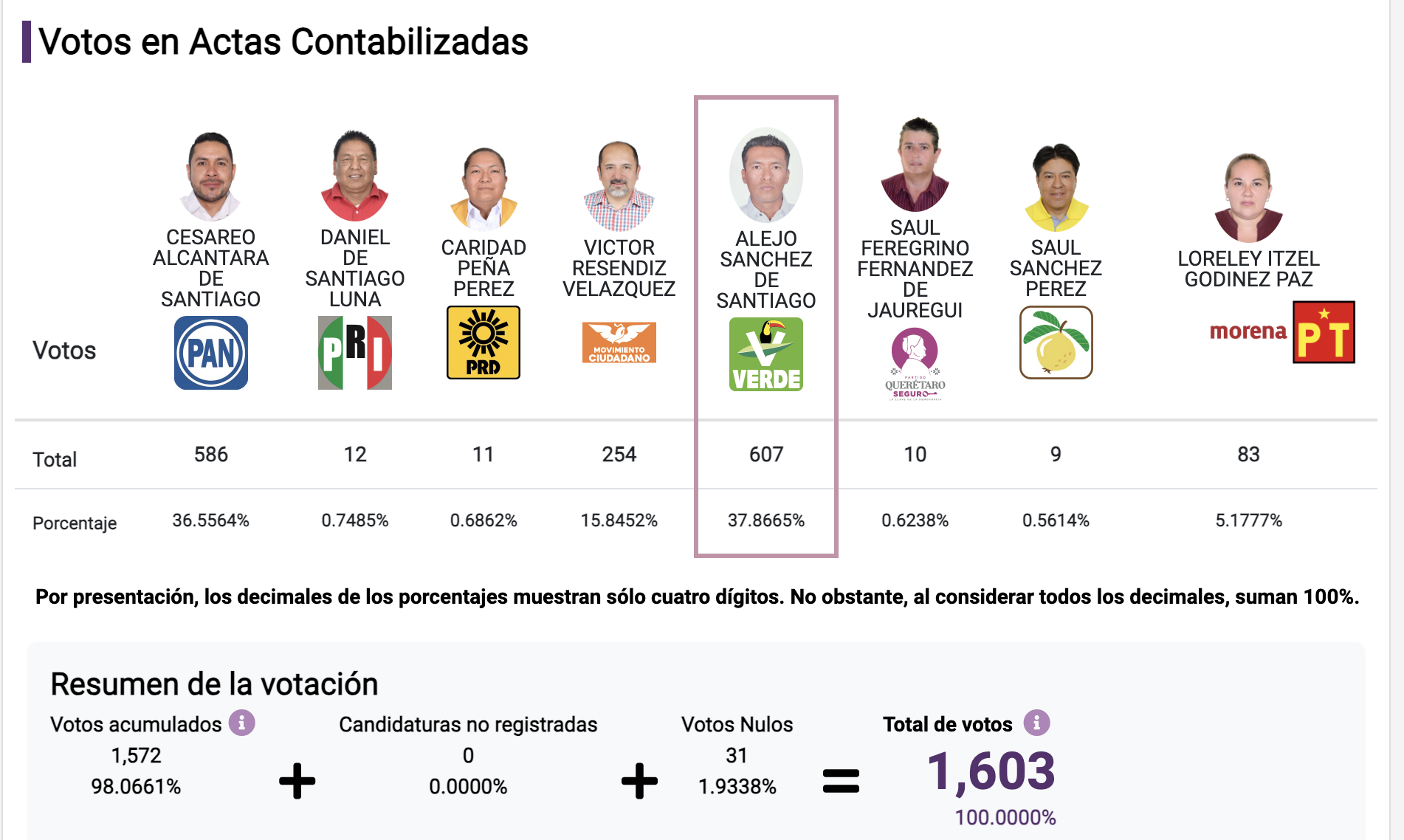 PREP Tolimán