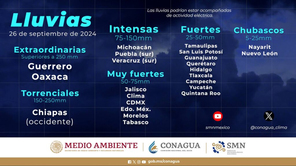Se esperan lluvias muy fuertes en Querétaro 