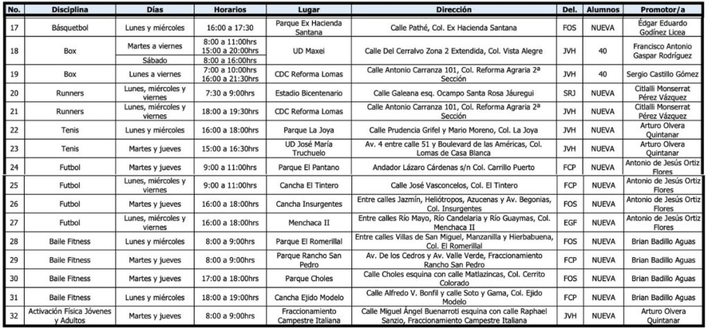 Clases 2