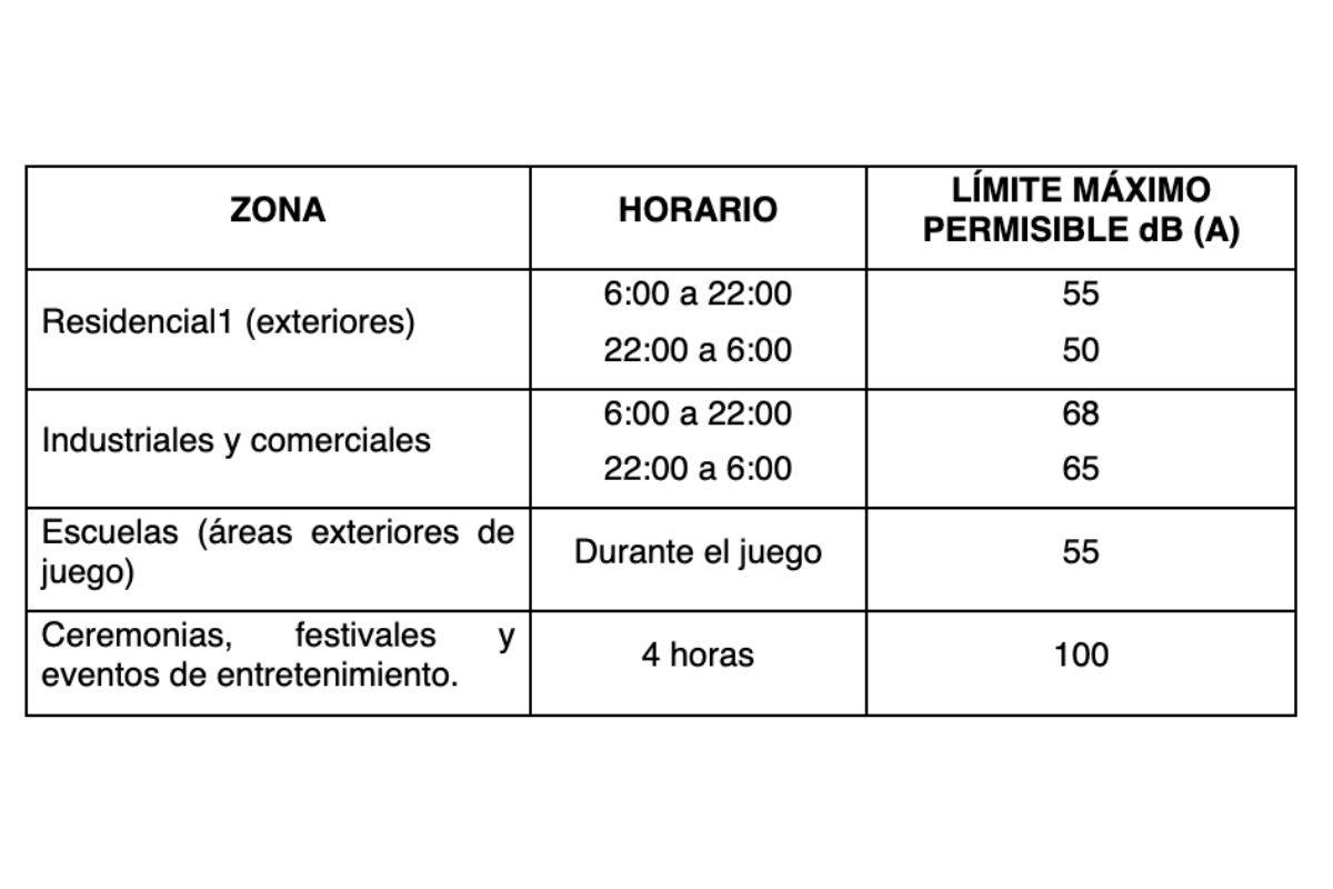 ¿Cómo reportar ruido excesivo en Querétaro?