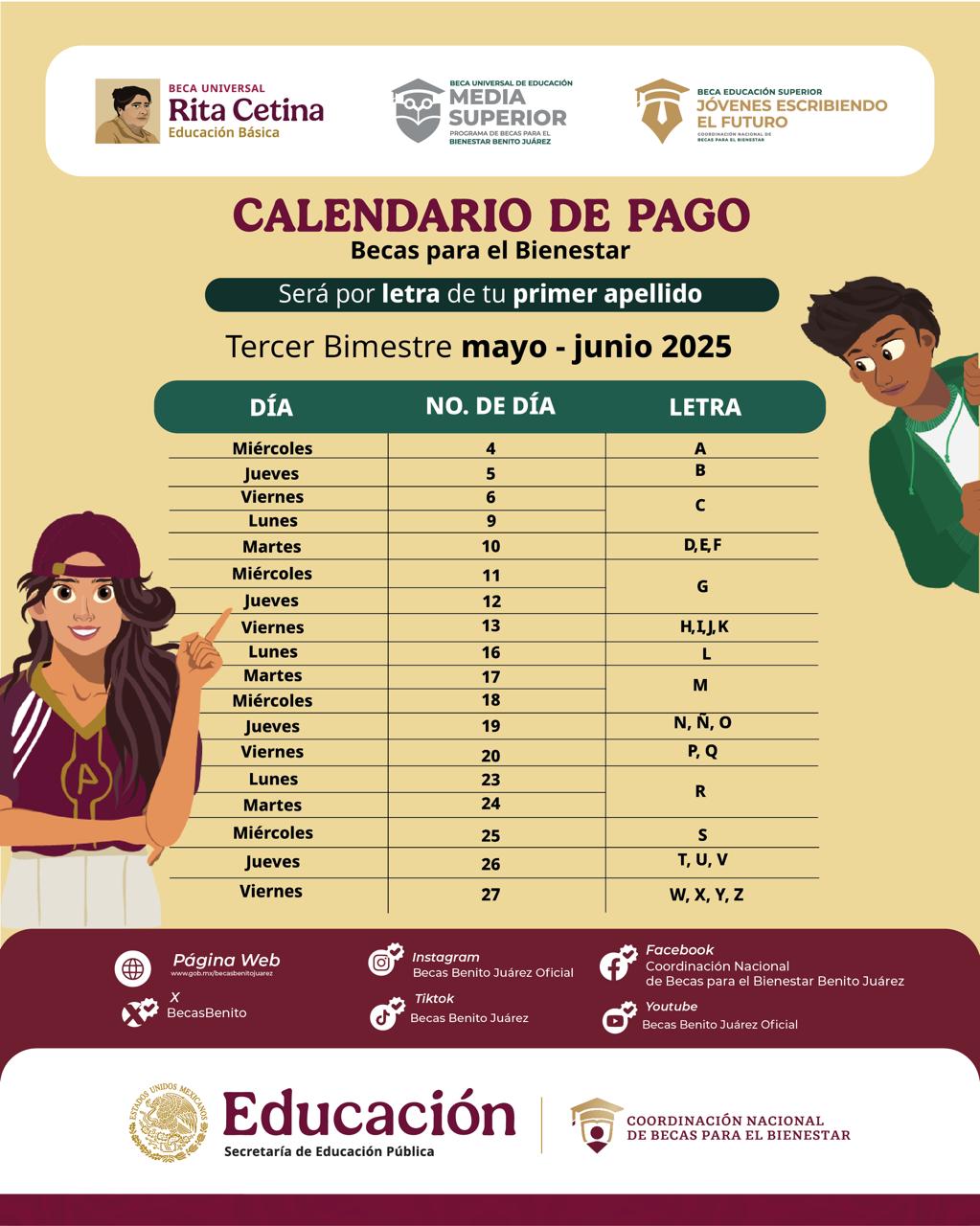 El calendario de pagos depende de la letra inicial del primer apellido del beneficiario. Foto: Especial